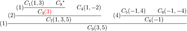 
(1)\cfrac{
  (2)\cfrac{
      (1)\cfrac{C_1 (1,3)\qquad {C_8}^*}{C_3 {\color{red}(3)}}
      \qquad
      C_4 (1,-2)
    }
    {C_7 (1,3,5)}
  \qquad
  (4)\cfrac{C_5 (-1,4) \qquad C_6 (-1,-4)}{C_8 (-1)}
}
{
C_9 (3,5)
}
