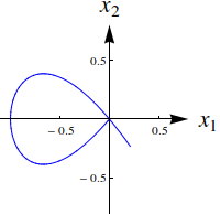 Not a homeomorphism onto its image