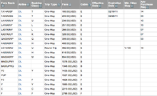 Table of Airline Fares