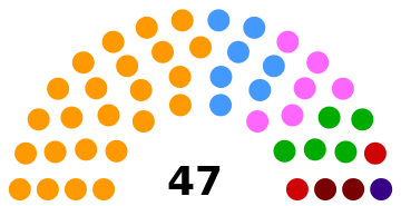 Current Structure of the Assembly of the Republic