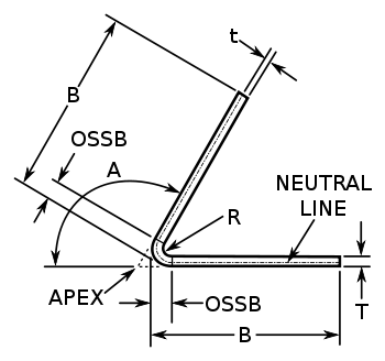 Diagram of Bend Deduction for sheet metal calculations