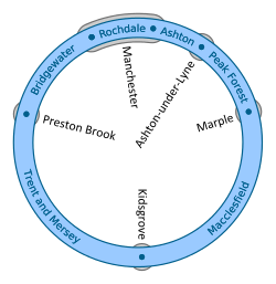 Schematic of the Cheshire Ring