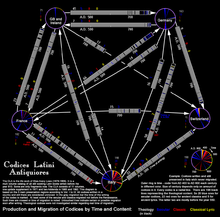 CLA statistics on manuscript displacements: model of both production and displacement according to content