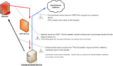 Maintaining Access with ICMP Hole Punching