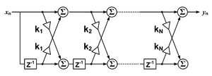 A depiction of a lattice type F I R filter