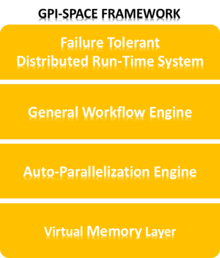 "Core Layers of GPI-Space"