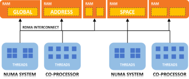 "GPI Architecture"