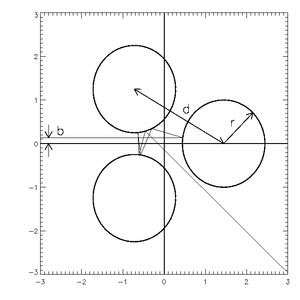 Gaspard–Rice scattering system