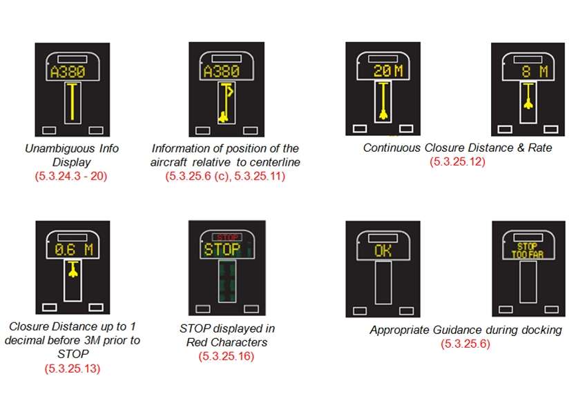 Pilot Display Unit Guidance for Pilots