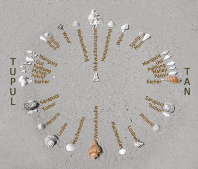 A recreation of Mau Piailug's star compass.