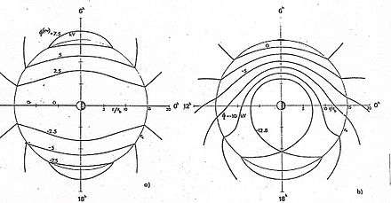 Global magnetospheric electric convection field