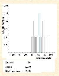 Fig. 2 Analysis of the internal replication. Distribution of the early-arrival values for each detected neutrino with bunched-beam rerun. The mean value is indicated by the red line and the blue band.