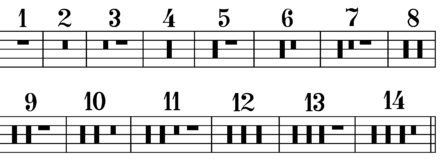 Old multirests from 1 to 14 bars