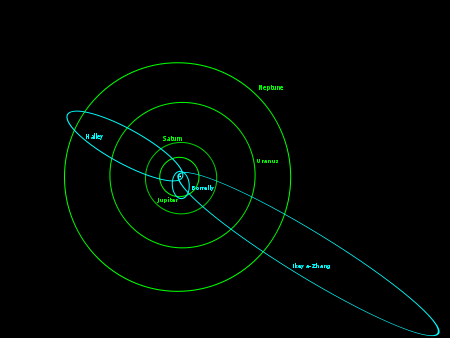 The orbital paths of three comets, outlined in turquoise, against the orbits of Jupiter, Saturn, Uranus and Neptune, outlined in green