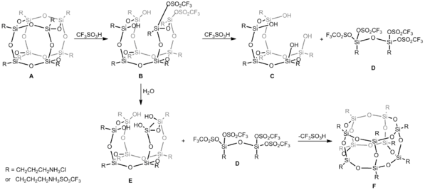  Reaction of OAS-POSS-Cl with CF3SO3H in DMSO. B-E constitute intermediates isolated during A → F cage-rearrangement.