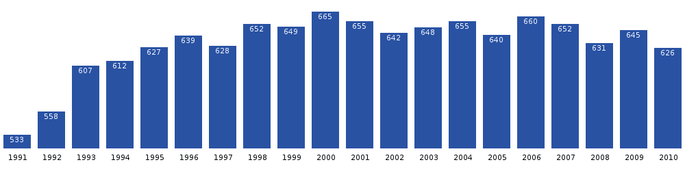 Qaanaaq population dynamics