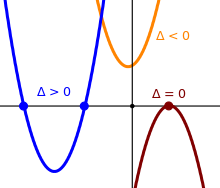 Figure 3. This figure plots three quadratic functions on a single Cartesian plane graph to illustrate the effects of discriminant values. When the discriminant, delta, is positive, the parabola intersects the x-axis at two points. When delta is zero, the vertex of the parabola touches the x-axis at a single point. When delta is negative, the parabola does not intersect the x-axis at all.