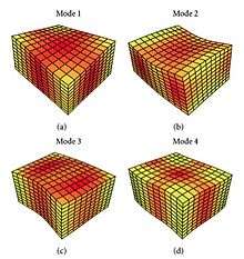 Four normal modes of vibrations for a rectangular parallelepiped sample.