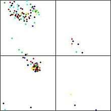 A hydropathy plot for Riboflavin Kinase.