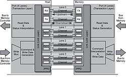 SPMT Technology alt text