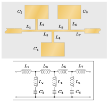 A stripline circuit consisting of sections of line that are narrower than the input line alternating with branch lines consisting of a narrow section of line in cascade with a wide line. An equivalent circuit is shown below the stripline diagram consisting of series inductors alternating with shunt series LC circuits in a ladder network.