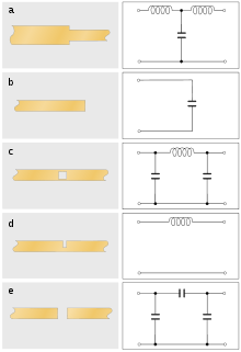 A matrix of diagrams. (a1), a stripline through line that abruptly changes to a narrower width of line. (a2), a circuit diagram showing a "T" circuit consisting of a series inductor in cascade with a shunt capacitor in cascade with another series inductor. (b1), a stripline ending in an open circuit. (b2), a circuit diagram of a shunt capacitor. (c1), a stripline through line with a rectangular hole in the line. (c2), a circuit diagram showing a "Π" circuit consisting of a shunt capacitor in cascade with a series inductor in cascade with another shunt capacitor. (d1), a stripline through line with a rectangular notch cut from the upper part of the line. (d2), a circuit diagram showing an inductor in series with the line. (e1), a stripline through line with a gap cut entirely through the line. (e2), a circuit diagram of a "Π" circuit consisting of a shunt capacitor in cascade with a series capacitor in cascade with another shunt capacitor.