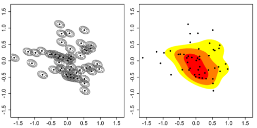 Left. Individual kernels. Right. Kernel density estimate.