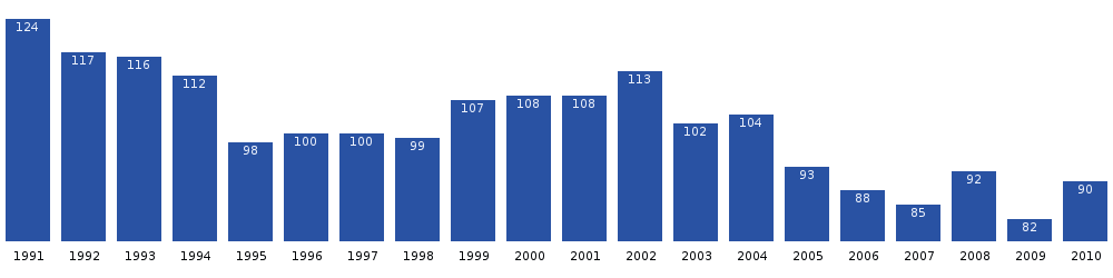 Tasiusaq population dynamics