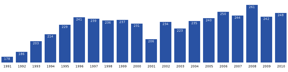 Tasiusaq population dynamics