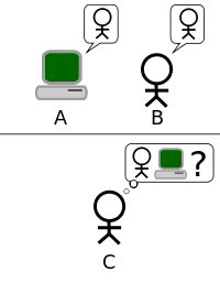 Diagram of the Turing Test