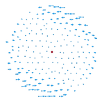 Non-linear residual