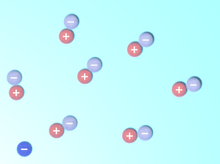 A sphere with a minus sign at lower left symbolizes the electron, while pairs of spheres with plus and minus signs show the virtual particles