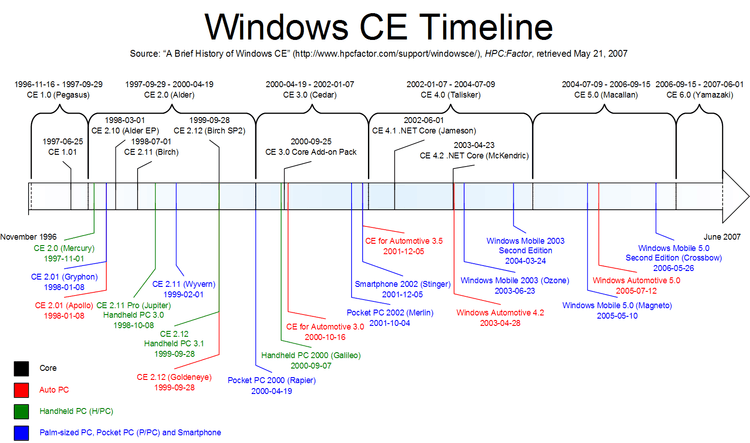 An image that visualizes the table below