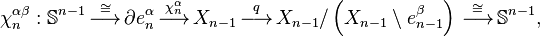 
\chi_{n}^{\alpha \beta}:
\mathbb{S}^{n - 1}                                               \, \stackrel{\cong}{\longrightarrow} \,
\partial e_{n}^{\alpha}                                          \, \stackrel{\chi_{n}^{\alpha}}{\longrightarrow} \,
X_{n - 1}                                                        \, \stackrel{q}{\longrightarrow} \,
X_{n - 1} / \left( X_{n - 1} \setminus e_{n - 1}^{\beta} \right) \, \stackrel{\cong}{\longrightarrow} \,
\mathbb{S}^{n - 1},
