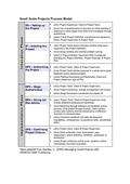 Small-scale Projects Process Model